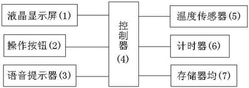 一種便于老年人使用電子藥盒的制作方法與工藝