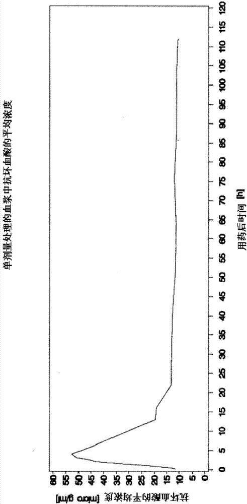 結(jié)腸鏡檢查——制劑的制作方法與工藝