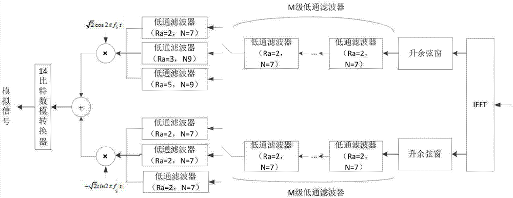 一種用于電力線載波通信的數(shù)字前端系統(tǒng)及其實(shí)現(xiàn)方法與流程