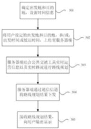 結(jié)合實(shí)時(shí)路況及公共交通運(yùn)營(yíng)信息的路線規(guī)劃系統(tǒng)和方法與流程