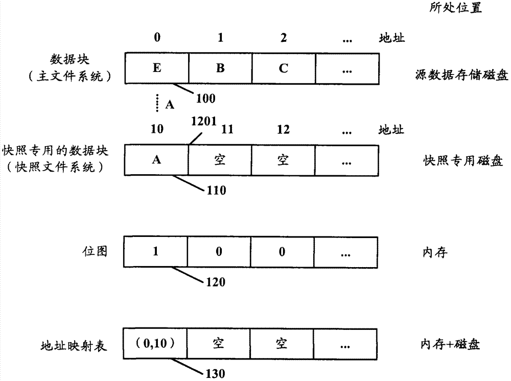 加快快照服务重新上线速度的方法、设备和计算机程序与流程