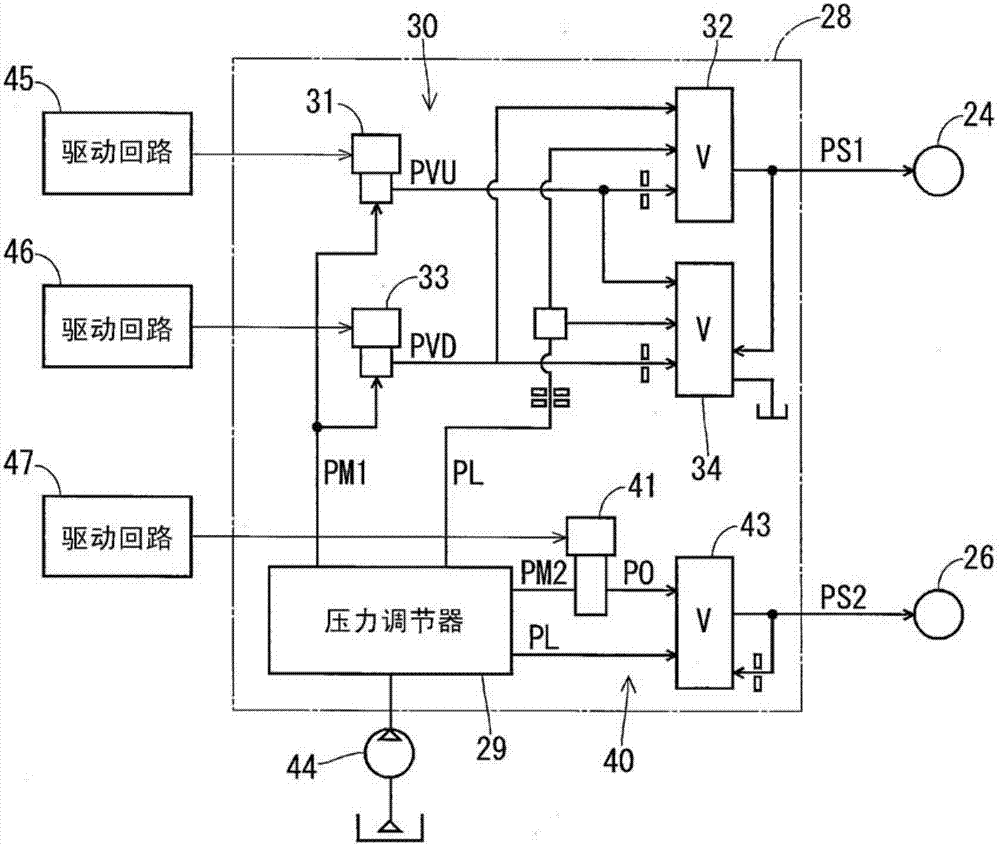 液压控制器的制作方法与工艺