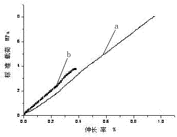 一种氧化石墨烯/光固化树脂复合材料及其制备方法和应用与流程