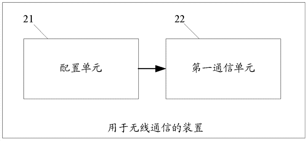 用于無線通信的裝置的制作方法