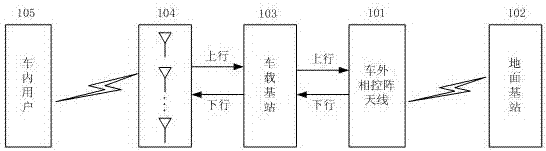 一種用于高速鐵路的車載基站移動通信系統(tǒng)的制作方法與工藝