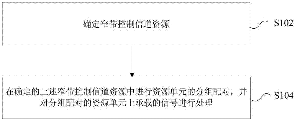 信號處理方法及裝置與流程