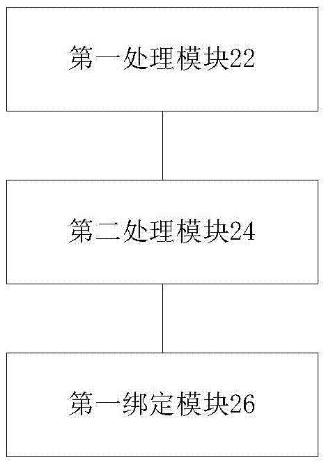 基站与虚拟机的绑定方法及装置与流程