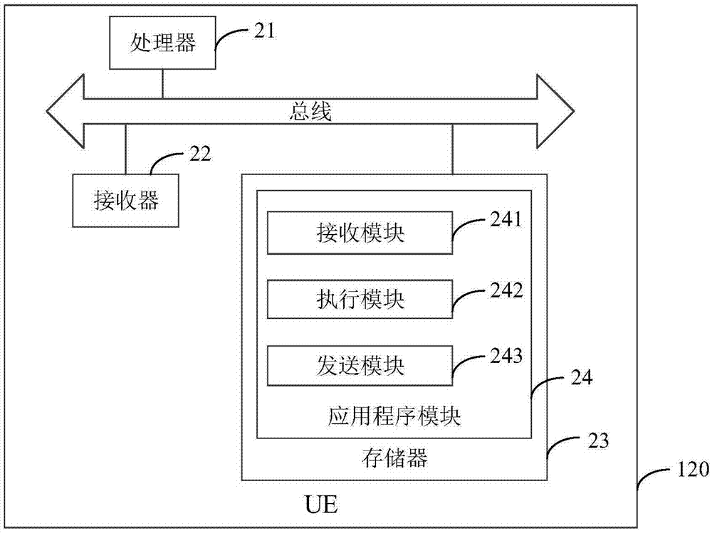 長(zhǎng)期演進(jìn)LTE網(wǎng)絡(luò)數(shù)據(jù)關(guān)閉方法及裝置與流程