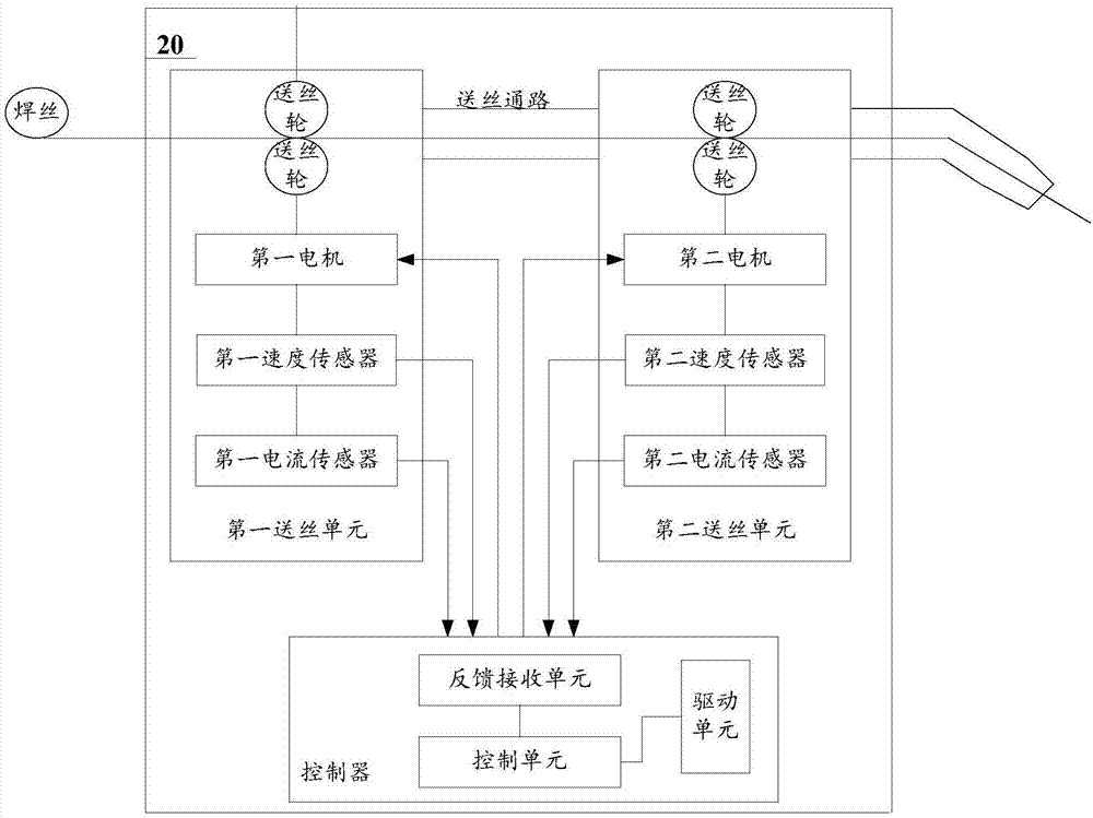 多電機(jī)的送絲控制系統(tǒng)及方法與流程