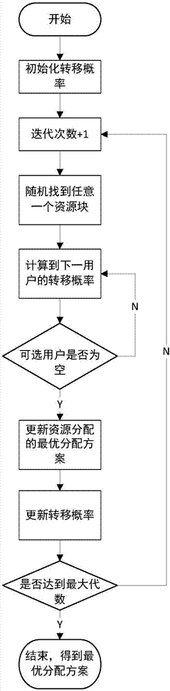 最小化壓縮損失的LTE下行資源調(diào)度方法與流程