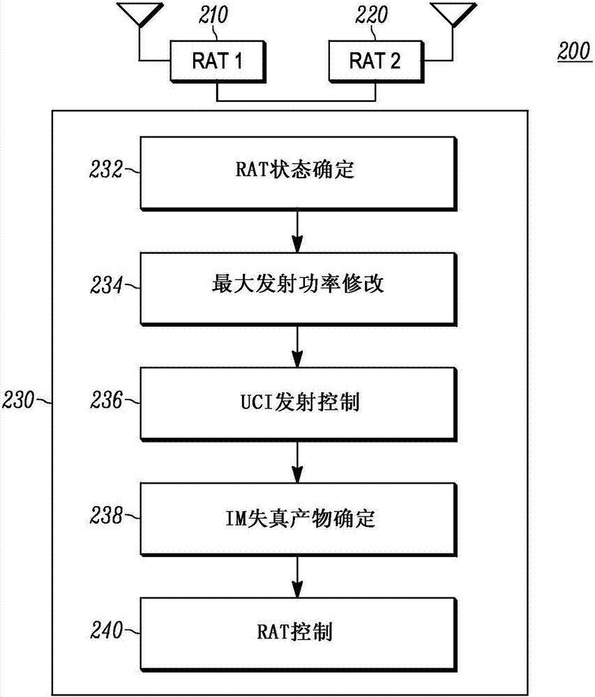 多模式無線通信終端中的互調(diào)失真減少的制作方法與工藝