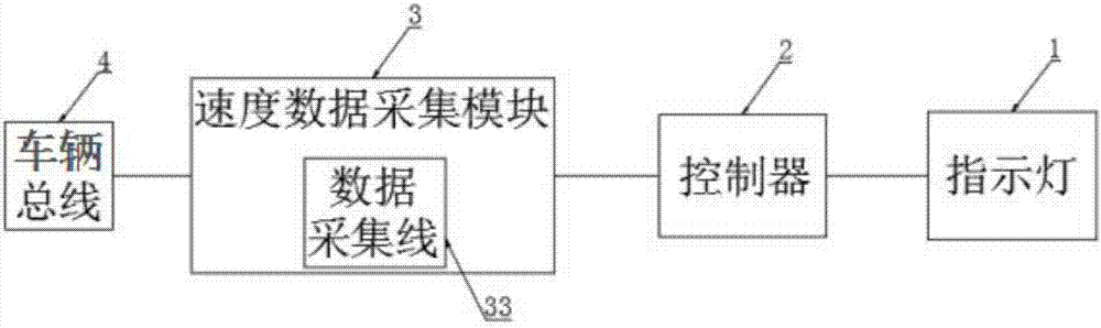 一種車輛速度安全顯示器的制作方法與工藝