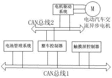 基于目的地的電動汽車驅(qū)動控制方法與流程