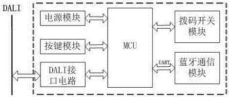 一種基于藍(lán)牙通信的DALI系統(tǒng)擴(kuò)展裝置及DALI系統(tǒng)擴(kuò)展方法與流程