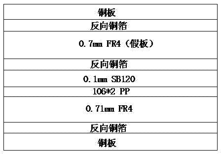 一种软硬结合板的制备方法与流程