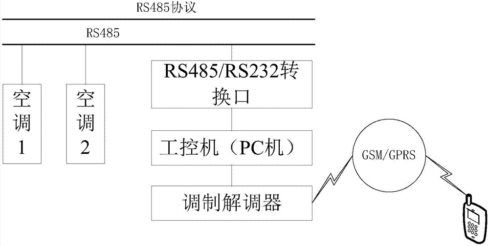 變電站通訊設(shè)備溫度監(jiān)控系統(tǒng)的制作方法與工藝