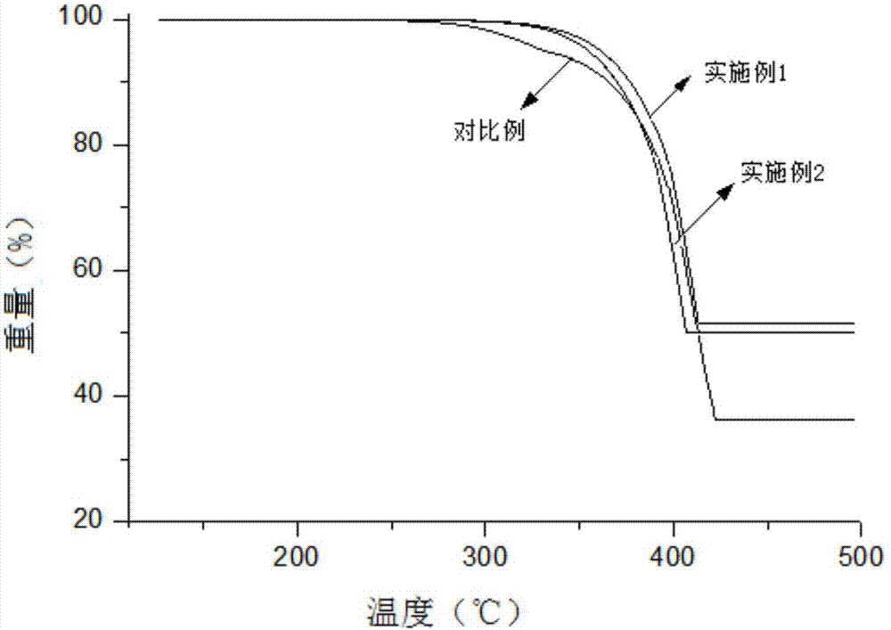 一種三嗪類化合物、制備方法及其應(yīng)用與流程