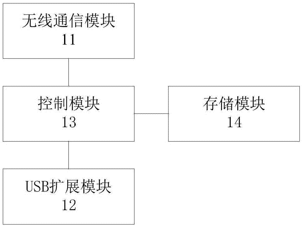 家庭網(wǎng)關(guān)和用于其的數(shù)據(jù)通信方法、智能家居系統(tǒng)與流程