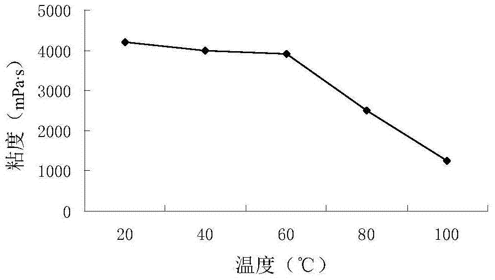 一種腸桿菌和生物聚合物及生物聚合物在采油過程中應(yīng)用的制作方法與工藝