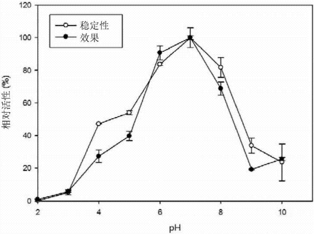 利用人参皂苷糖苷酶的次要人参皂苷的制备方法与流程