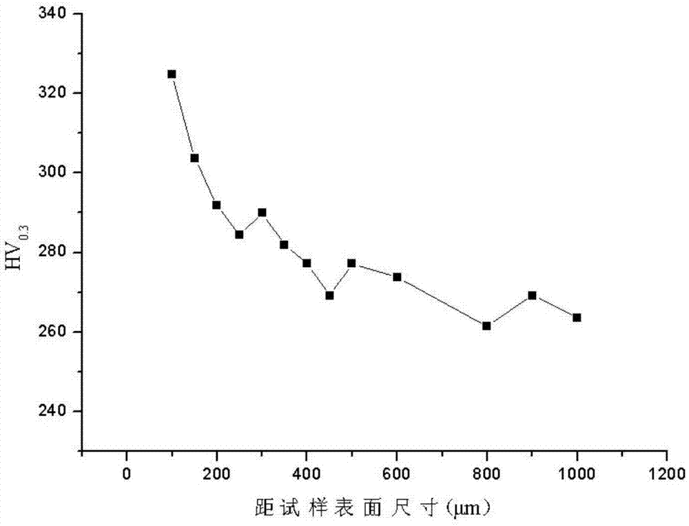 离心压缩机用35CrMoV齿套或齿环的离子氮化热处理工艺的制作方法与工艺
