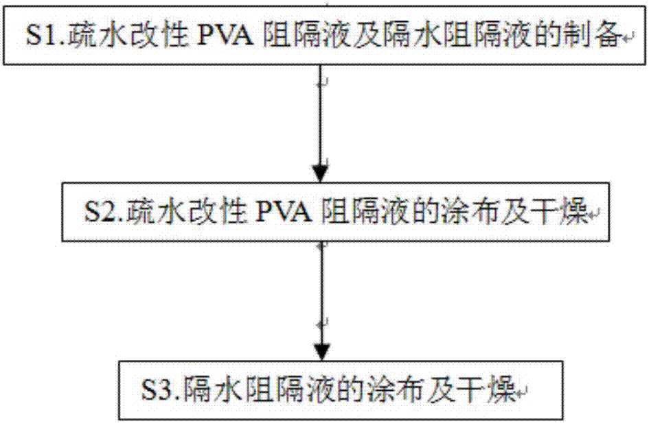 一種高阻隔性光學薄膜及其制備方法和應用與流程