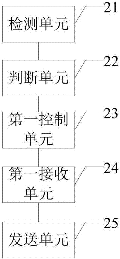 一種防盜方法及其終端與流程