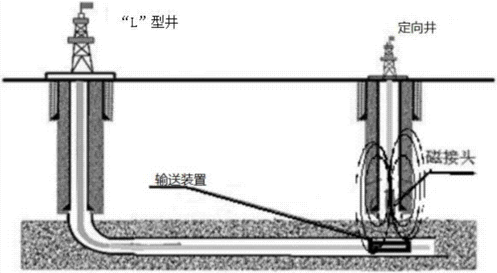 一種L型井對接用磁導(dǎo)向探管輸送裝置及對接方法與流程