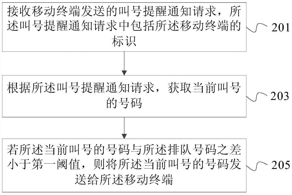 防止過(guò)號(hào)的處理方法及裝置與流程