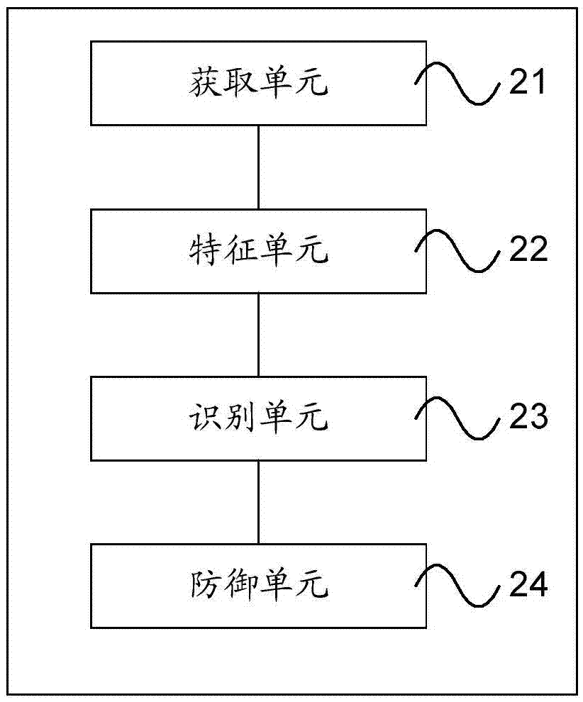 域名系統(tǒng)的防御方法及裝置與流程