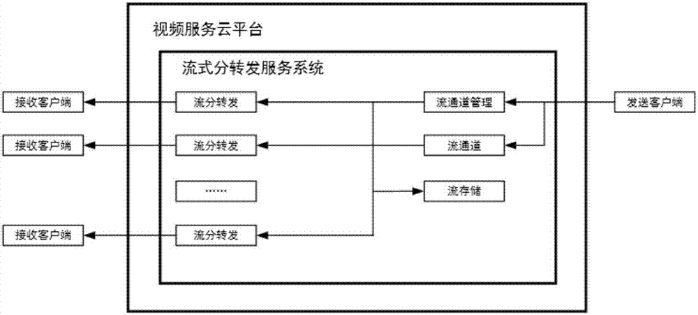 一種用于遠程教育的視頻服務(wù)云平臺的制作方法與工藝