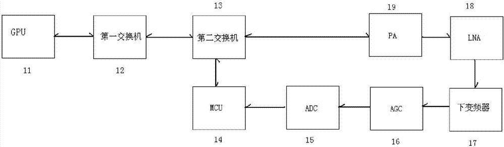 超窄带物联网通信系统及其通信方法与流程