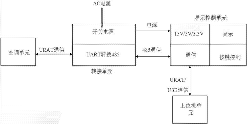 空調(diào)故障顯示工裝的制作方法與工藝