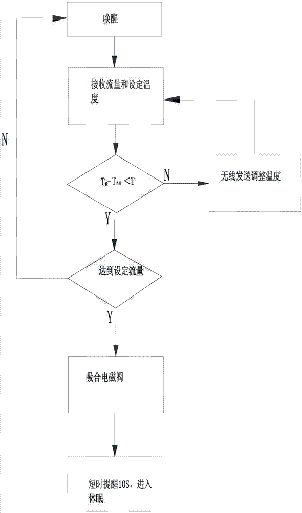 节能型浴缸放水装置的控制系统的制作方法