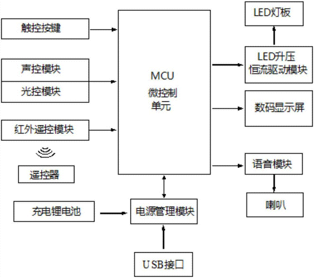 桌面式智能时钟灯的制作方法与工艺