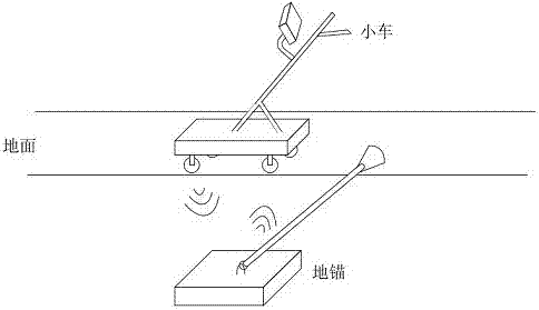 一種基于探地雷達(dá)的地錨檢測系統(tǒng)的制作方法與工藝