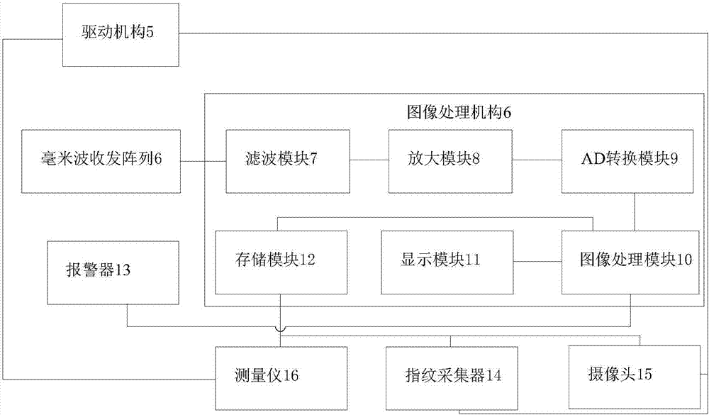 一种基于毫米波的固定式人体安检仪的制作方法与工艺