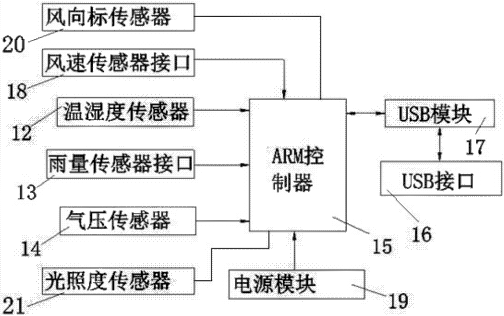 一種微型無線氣象監(jiān)測系統(tǒng)的制作方法與工藝