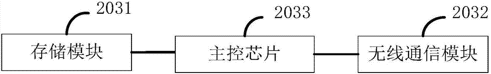 園林入侵監(jiān)測預警系統(tǒng)的制作方法與工藝