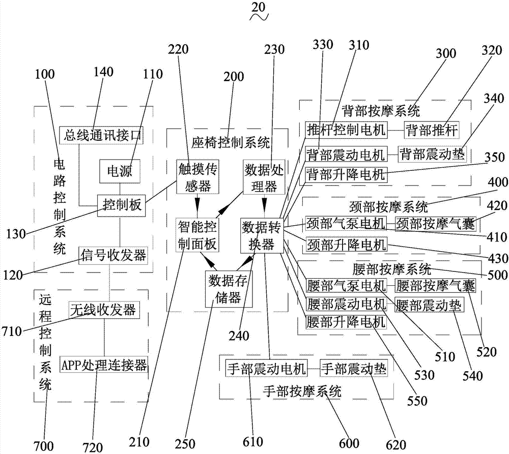 一種用于休息艙的座椅調(diào)節(jié)系統(tǒng)的制作方法與工藝