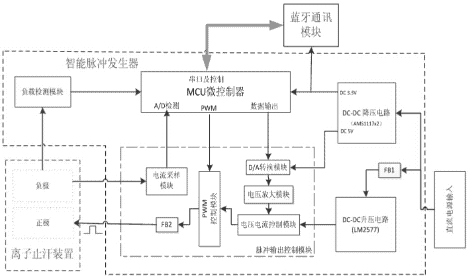 一种APP控制的脉冲离子止汗仪的制作方法与工艺