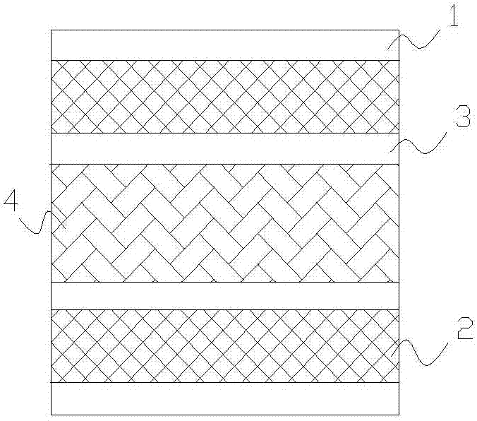 瑜伽墊的制作方法與工藝