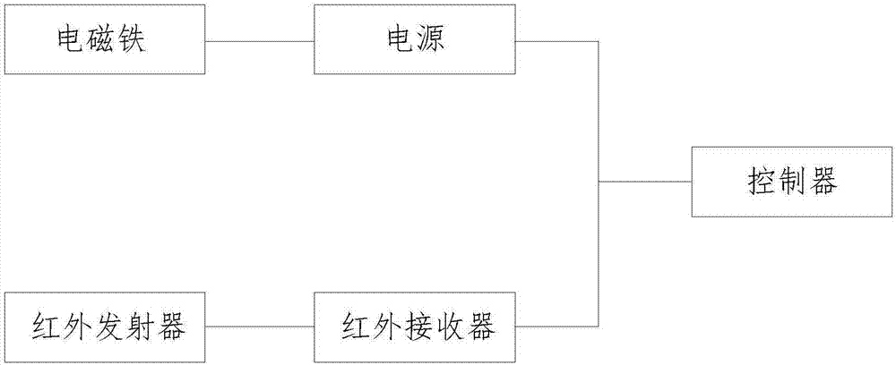 一種自動(dòng)開(kāi)關(guān)裝置的制作方法