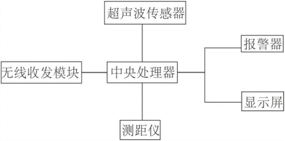 一種用于渣土車的安全轉(zhuǎn)向裝置的制作方法