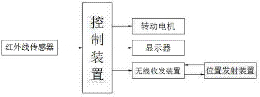 一種能夠自動識別位置的智能機器人的制作方法與工藝