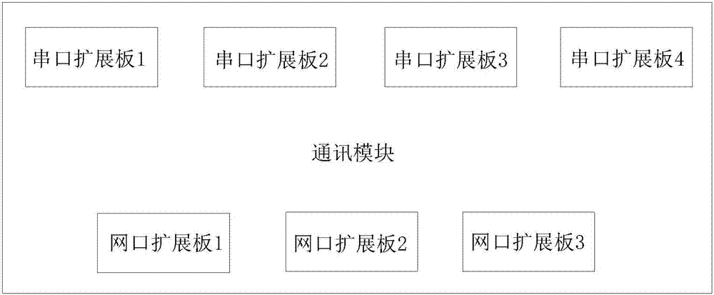 专用通信大数据记录分析装置的制作方法