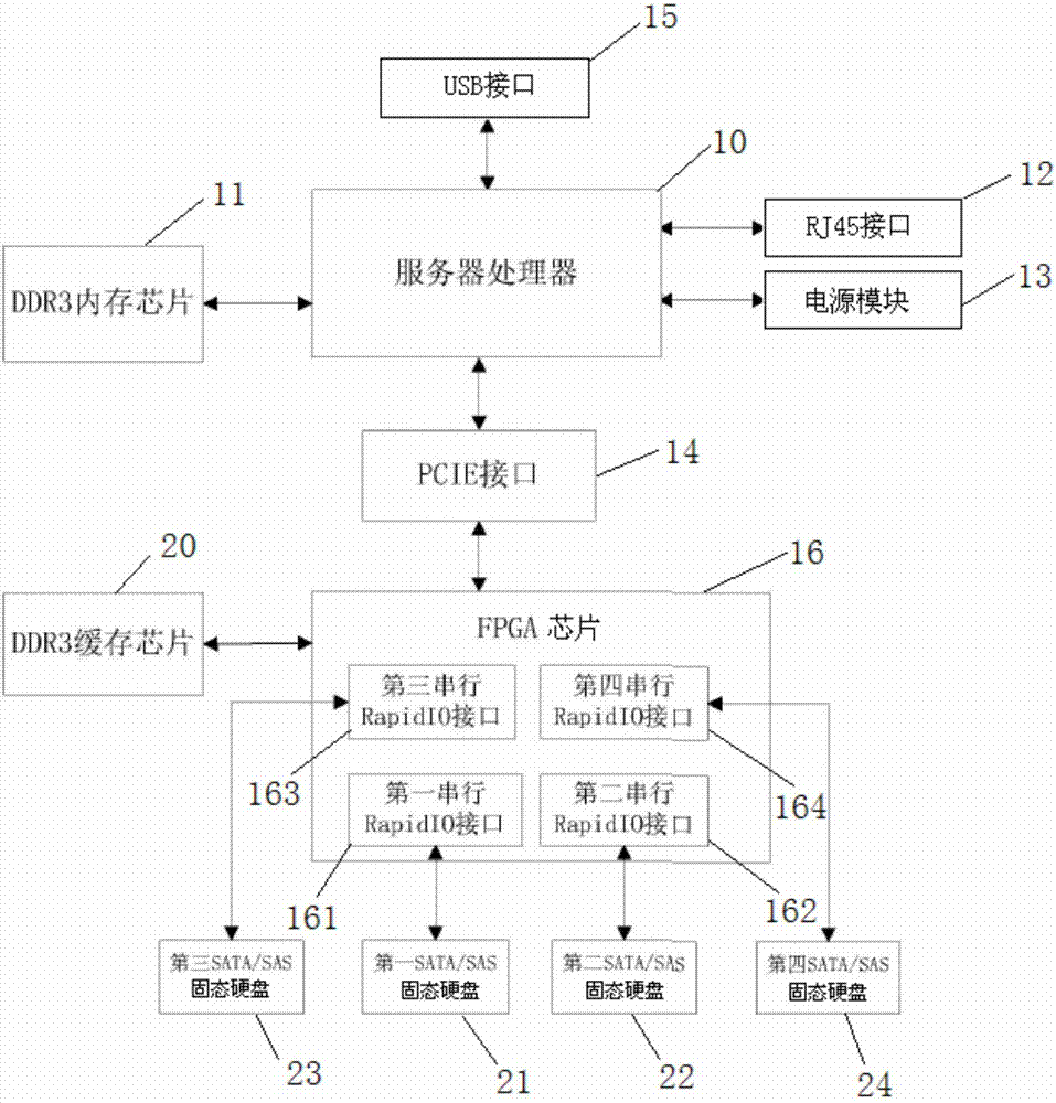 一种文件管理系统的制作方法与工艺