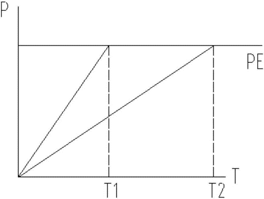 一種氣動(dòng)延時(shí)裝置的制作方法