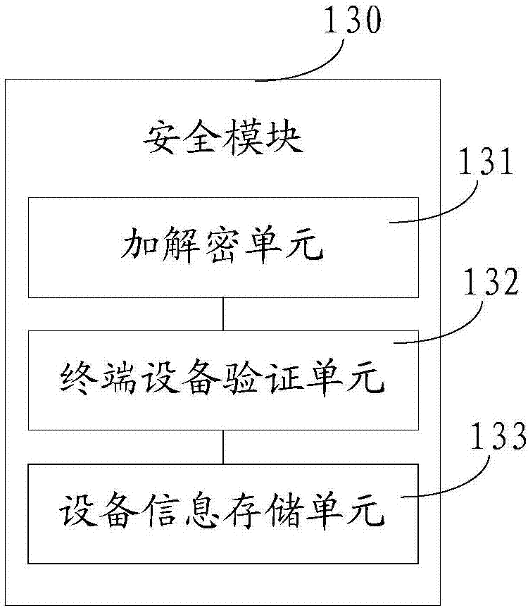 一種安全讀卡器的制作方法與工藝