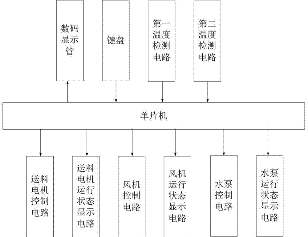 一種基于生物質(zhì)顆粒爐的智能供暖系統(tǒng)的制作方法與工藝